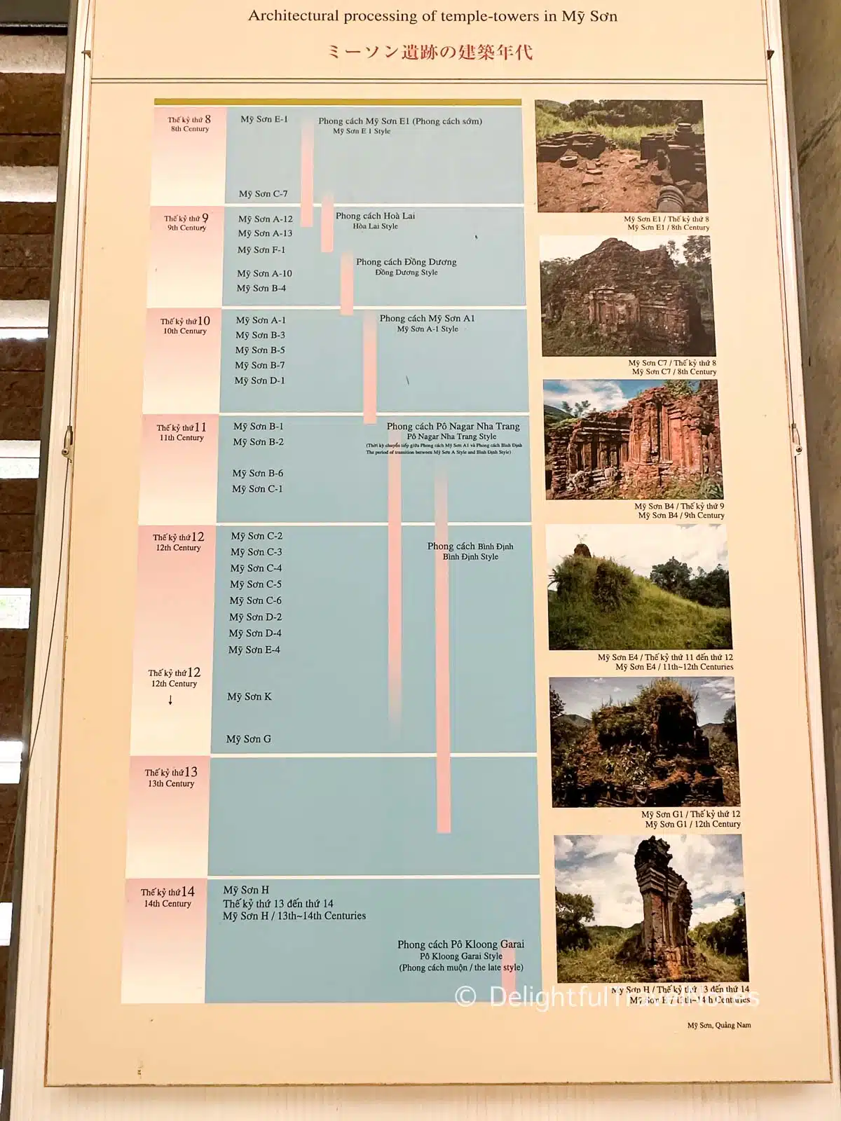 Timeline of My Son architectural and art styles.